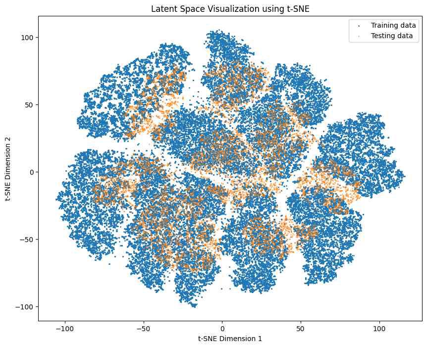 Latent Space Visualization using t-SNE